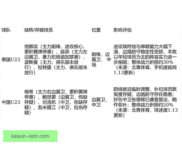 亚洲杯决赛前瞻：关注球队状态与战术分析